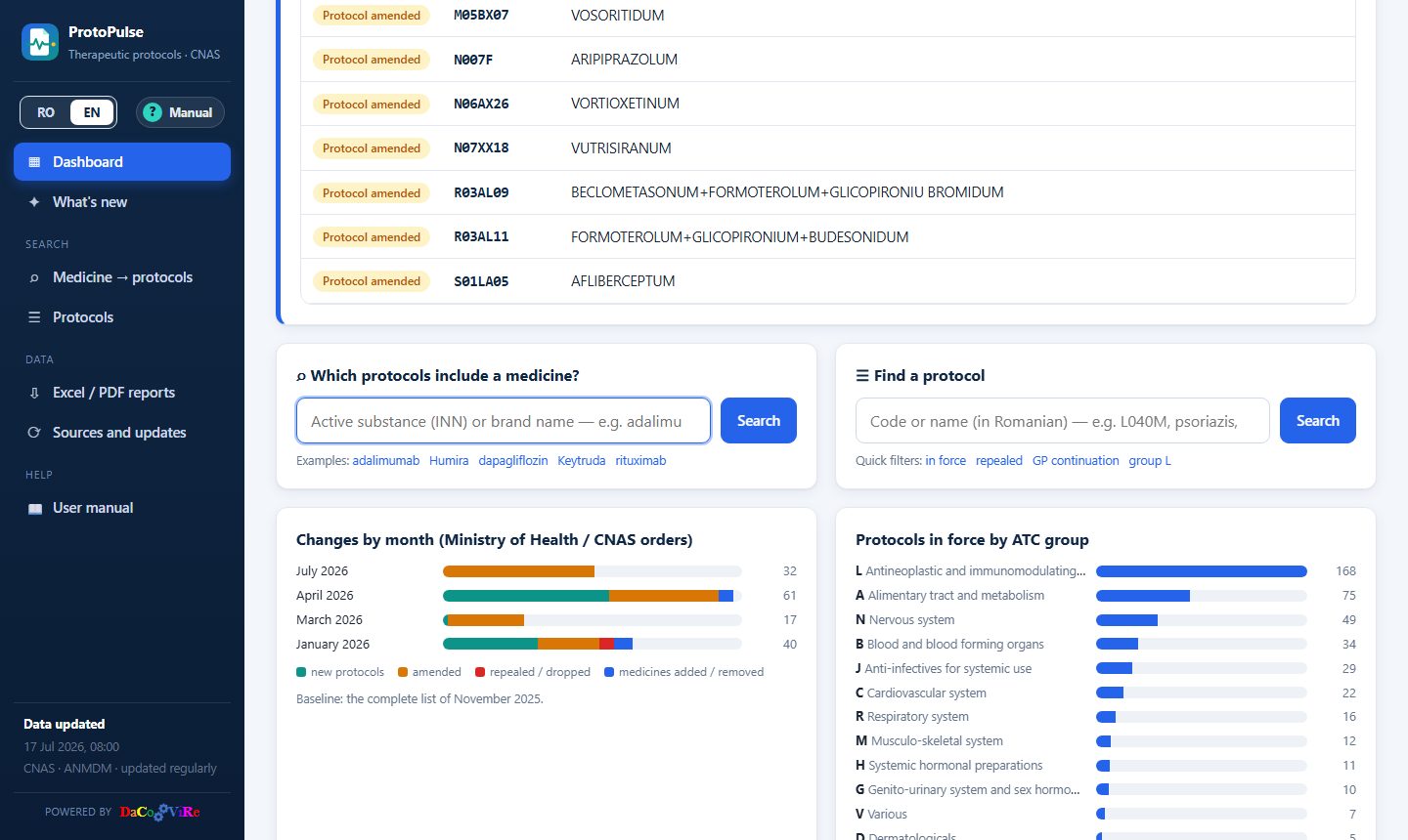The Dashboard: indicators, the changes of the latest update and quick searches