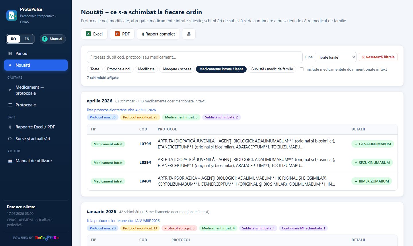 Noutăți: filtrele și schimbările unei luni