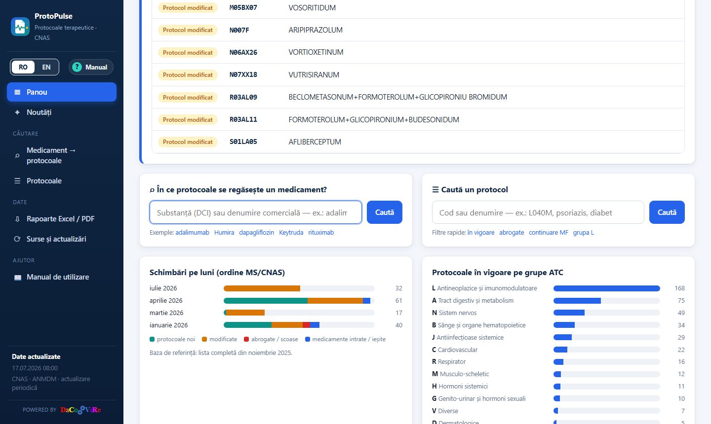 Panoul: indicatorii, noutățile de la ultima actualizare și căutările rapide